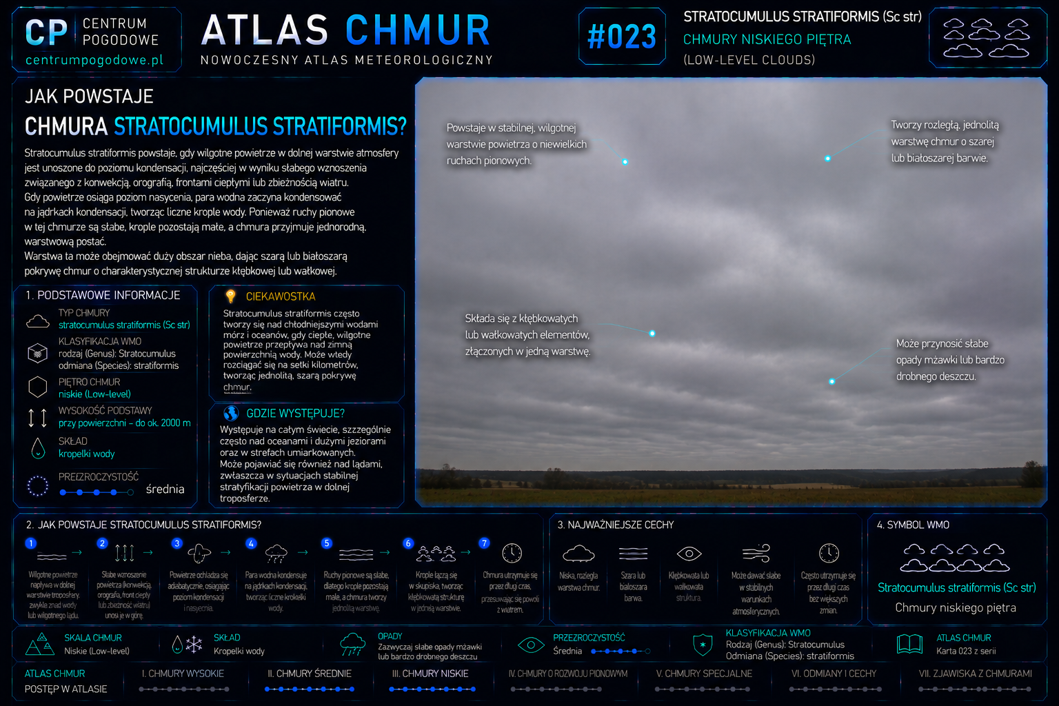 Jak powstają chmury Stratocumulus stratiformis?