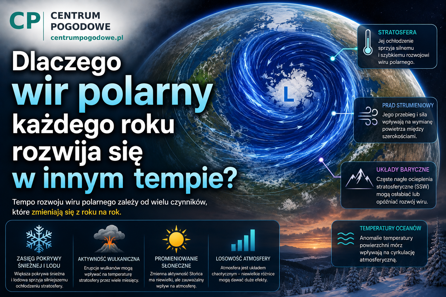 Dlaczego wir polarny każdego roku rozwija się w innym tempie?