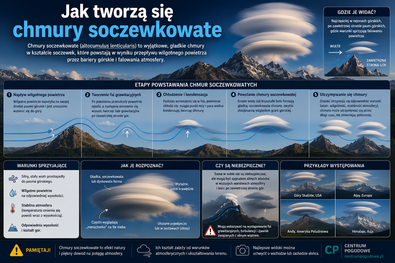 Jak tworzą się chmury soczewkowate