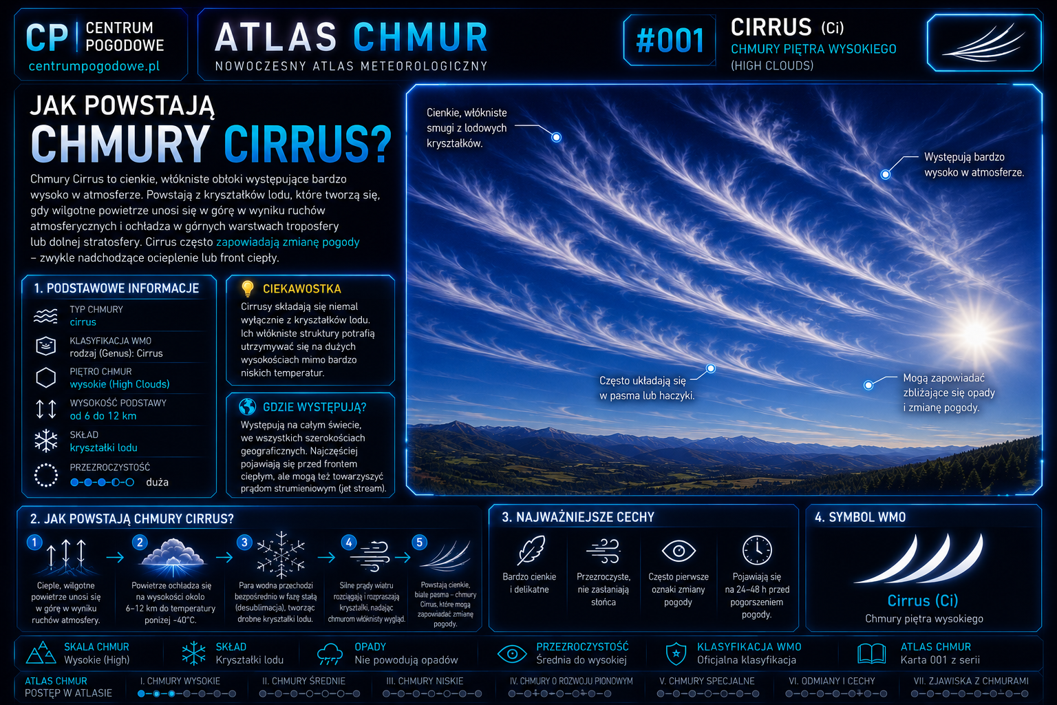 Jak powstają chmury Cirrus?