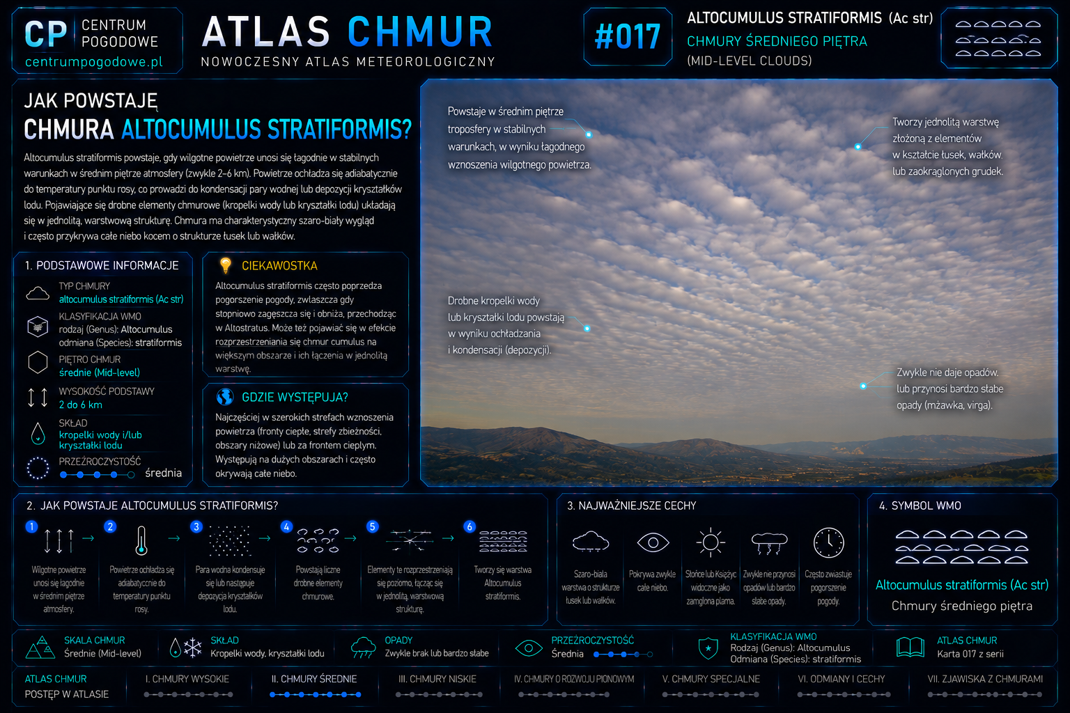 Jak powstaje chmura Altocumulus stratiformis?
