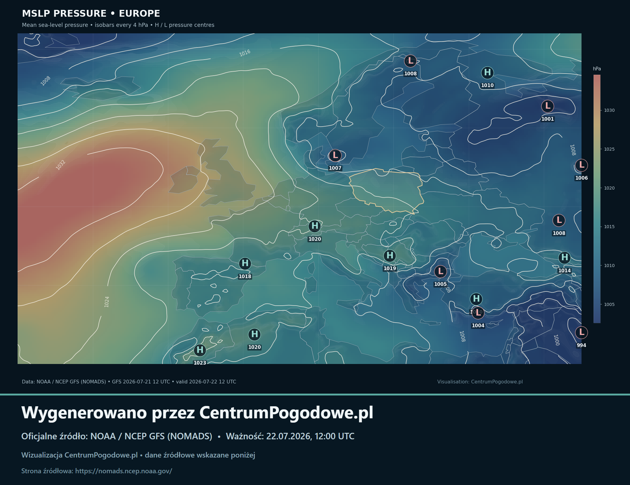 Polska między wyżem a niżami