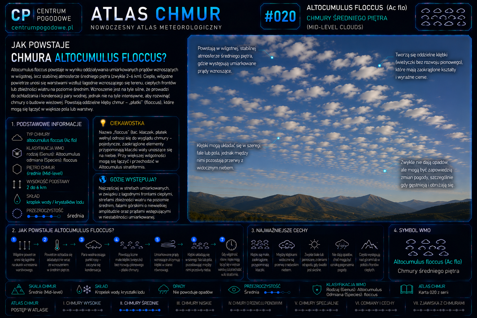 Jak powstają chmury Altocumulus floccus?