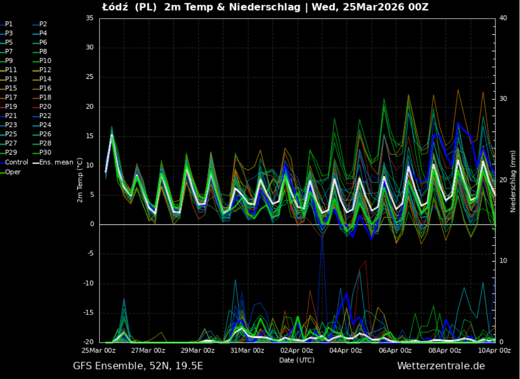 Jak czytać wykresy ensemble na przykładzie tej mapy