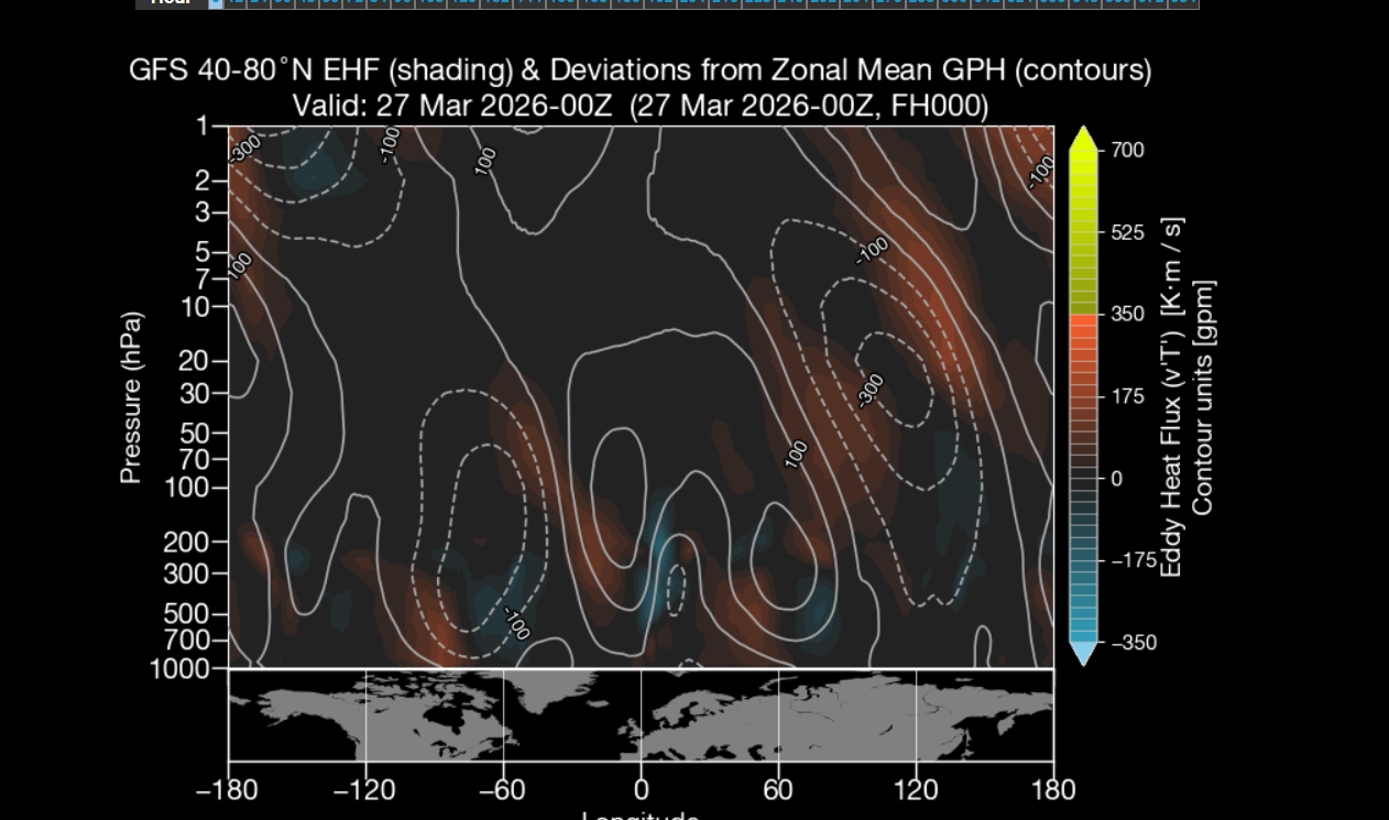Jak czytać tę mapę na przykładzie przekroju EHF i odchyleń geopotencjału