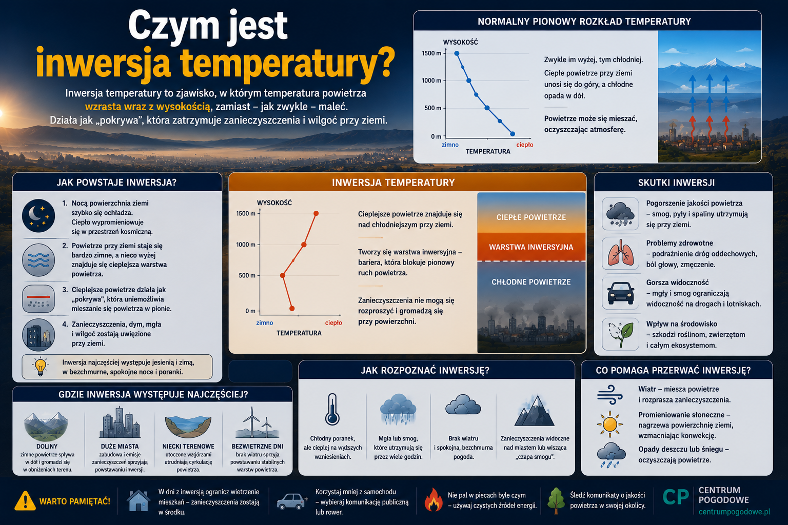 Czym jest inwersja temperatury