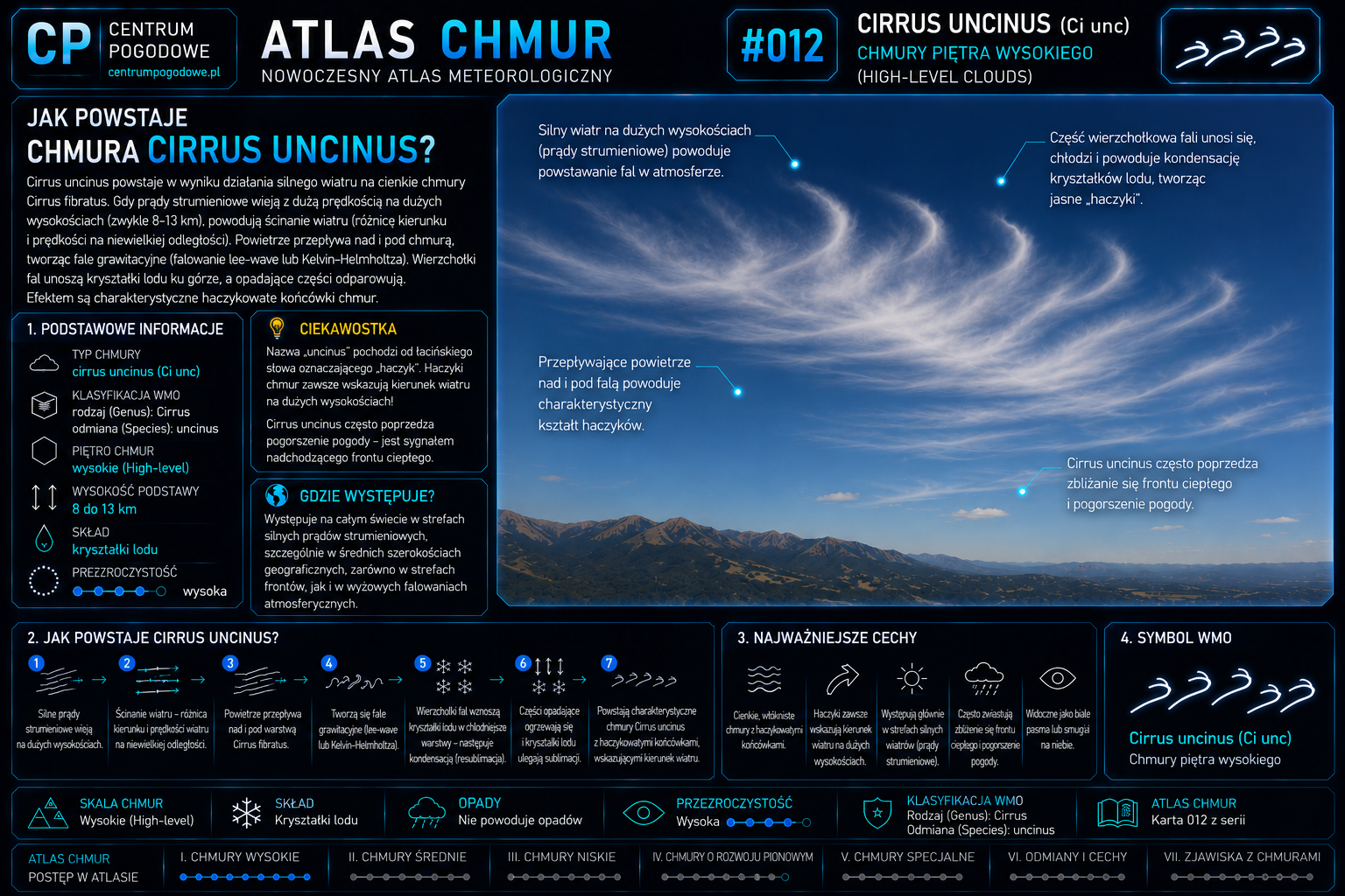 Jak powstaje chmura Cirrus uncinus?