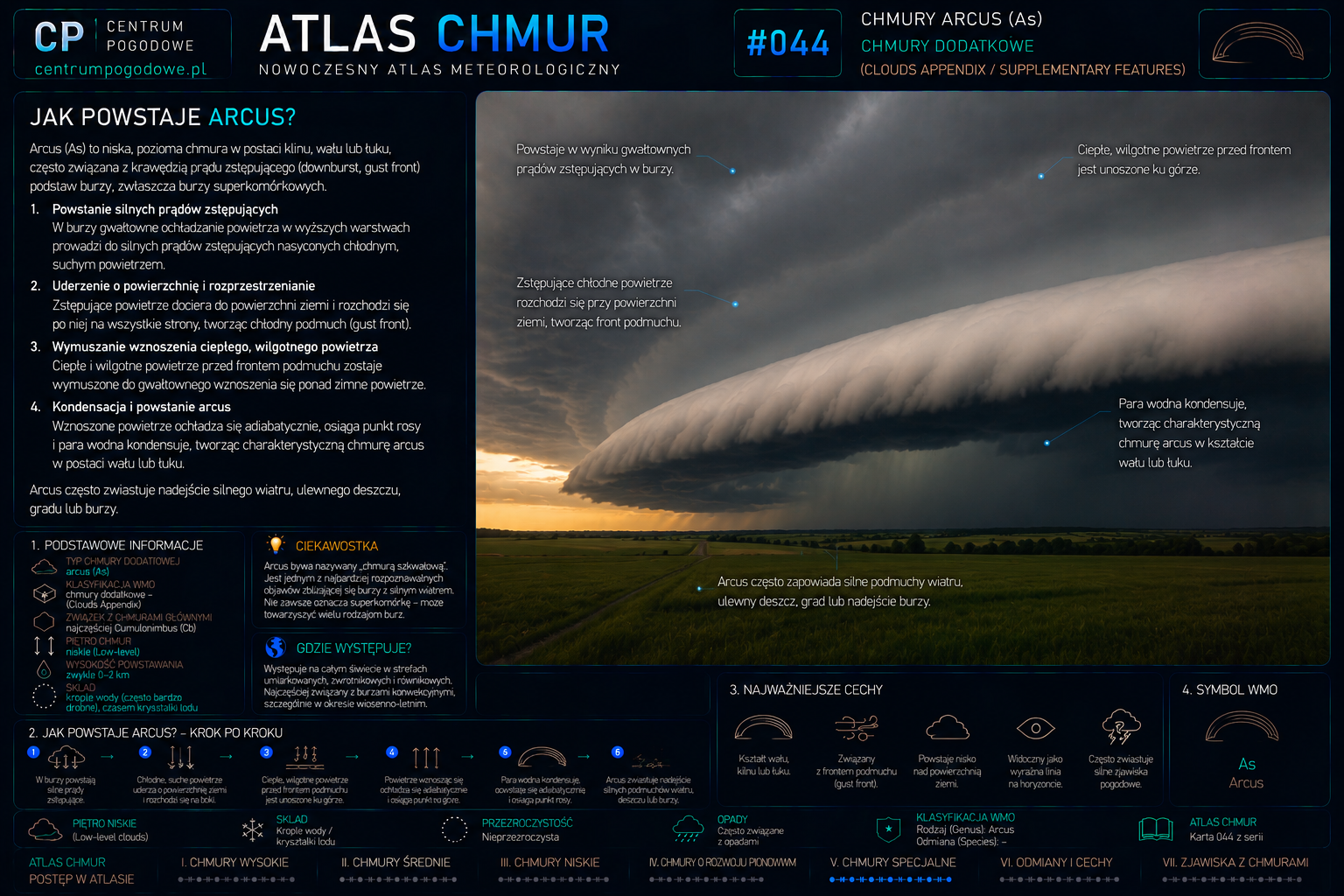 Jak powstaje Arcus?