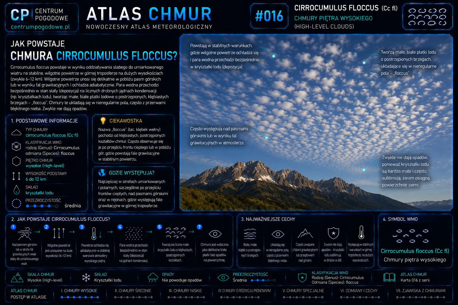 Jak powstaje chmura Cirrocumulus floccus?