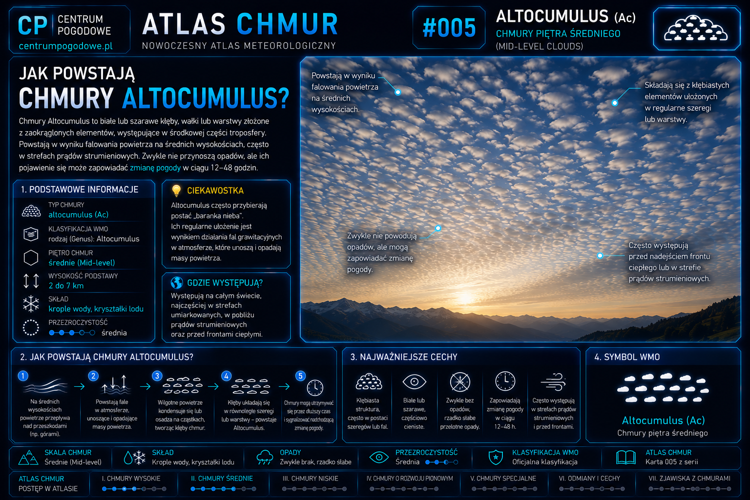Jak powstają chmury Altocumulus?