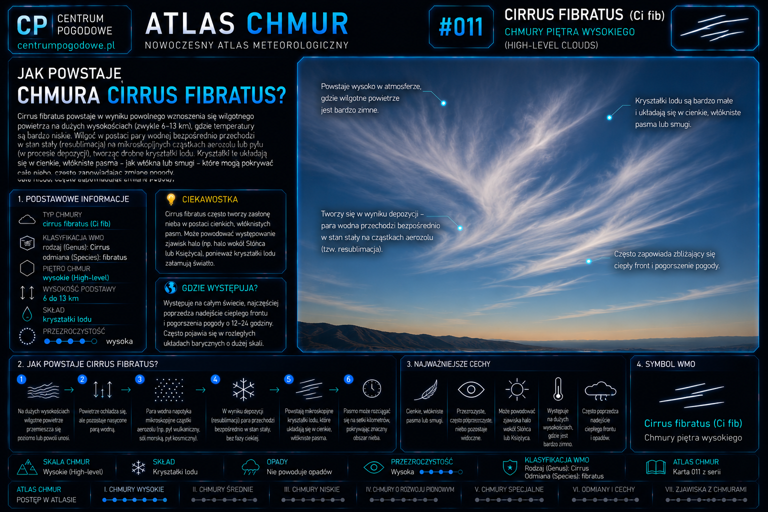 Jak powstaje chmura Cirrus fibratus?