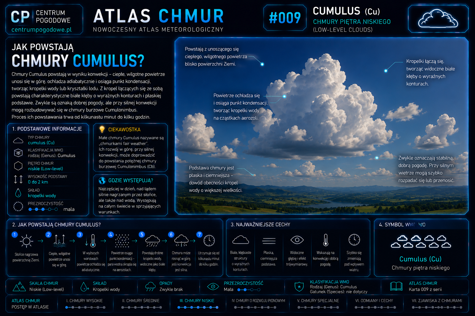 Jak powstają chmury Cumulus?