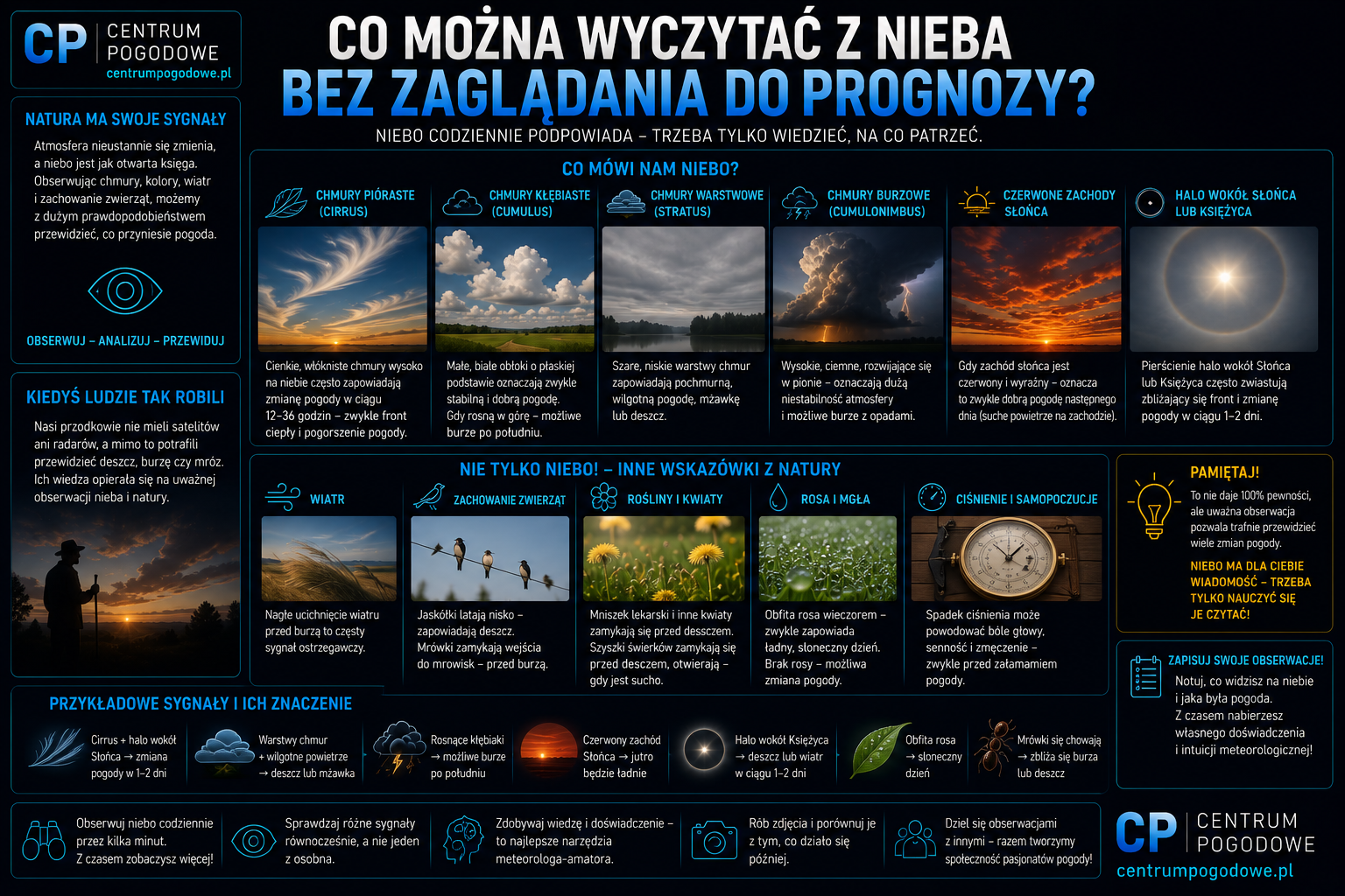 Co można wyczytać z nieba bez zaglądania do prognozy?
