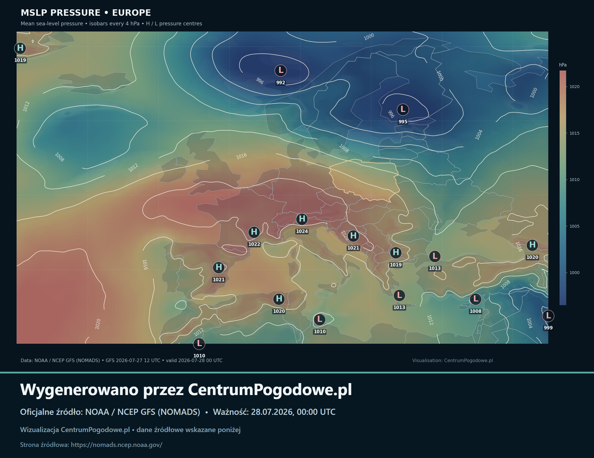 Pas wyższego ciśnienia przez środek Europy