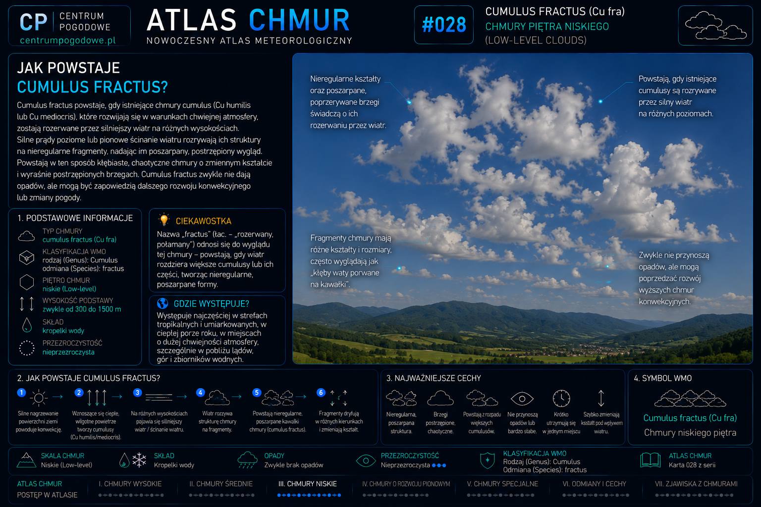 Jak powstaje Cumulus fractus?