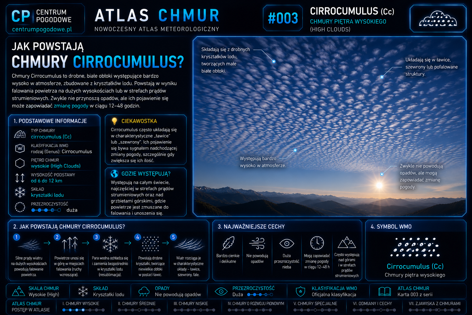 Jak powstają chmury Cirrocumulus?