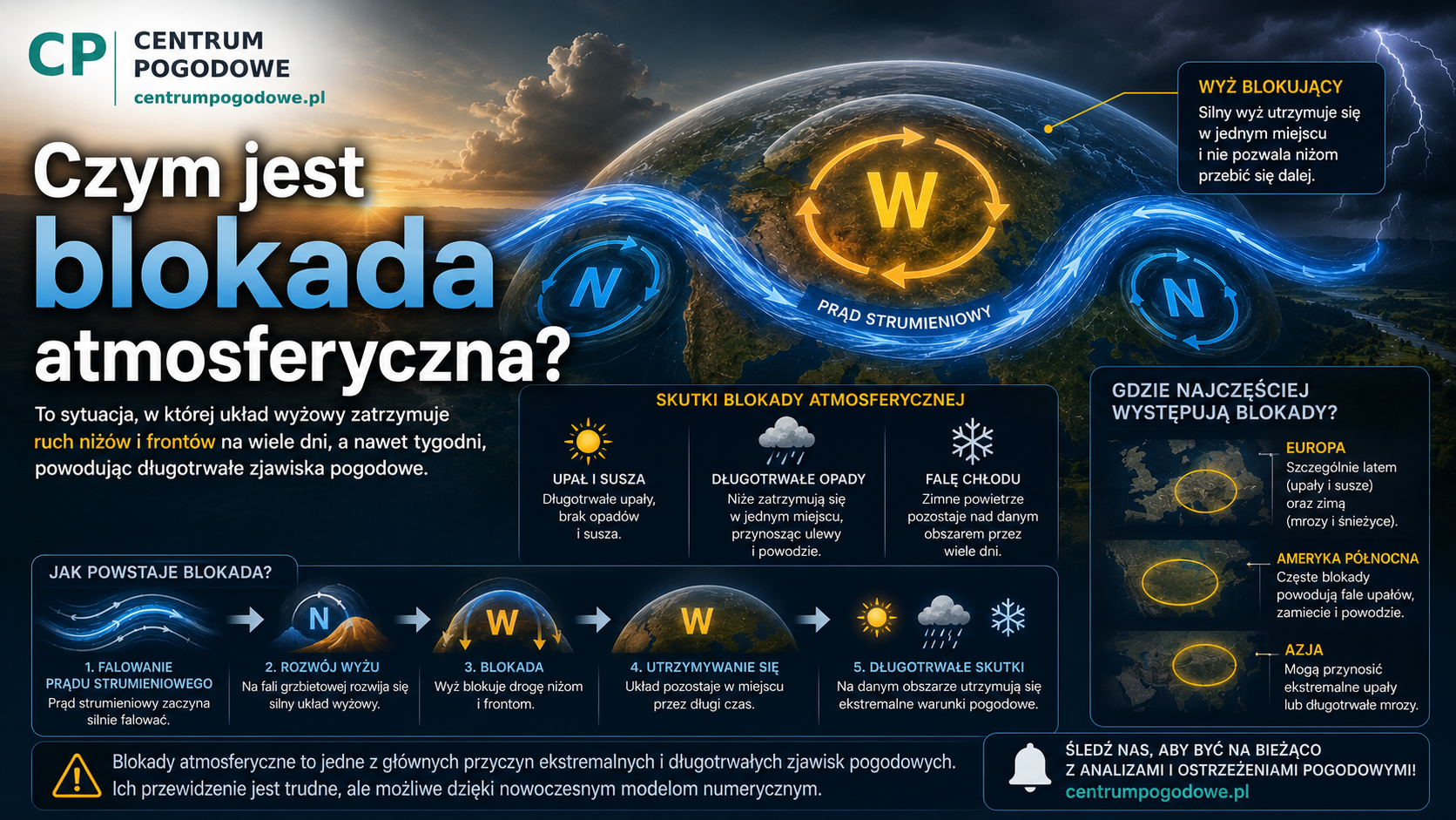 Czym jest blokada atmosferyczna?