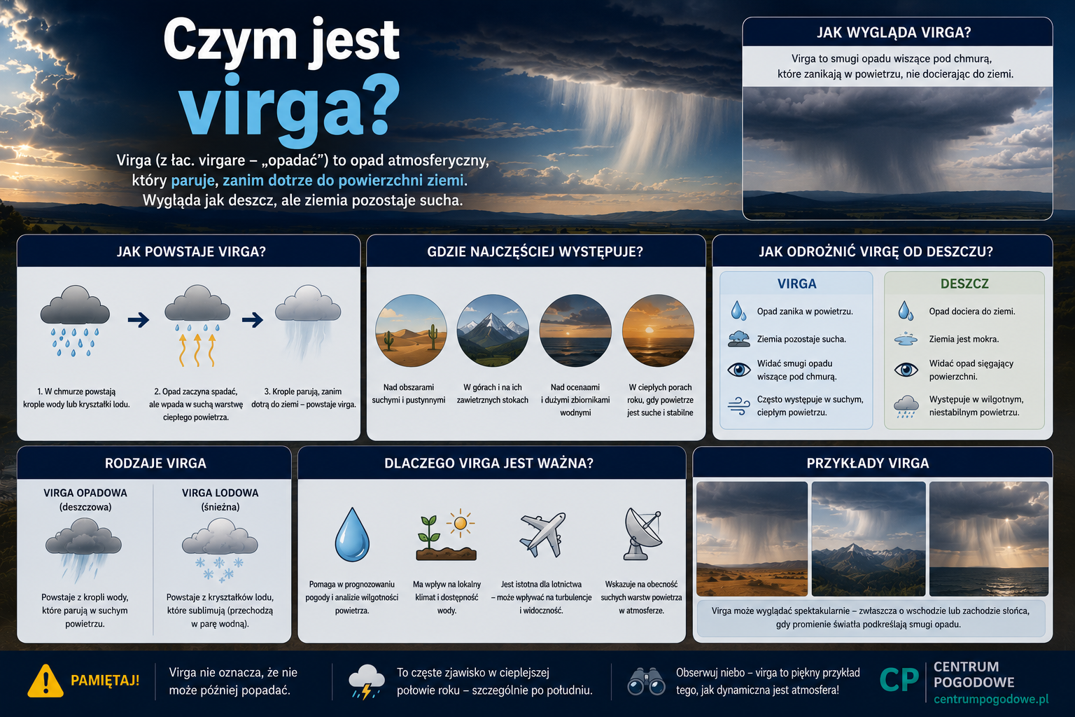 Czym jest virga?