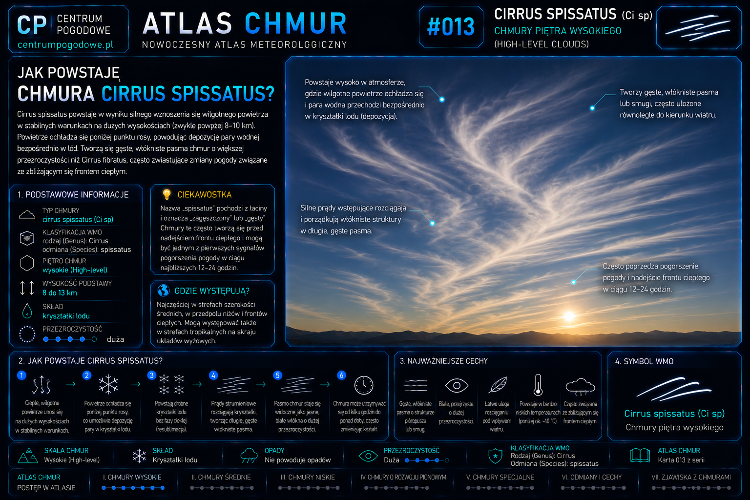 Jak powstaje chmura Cirrus spissatus?