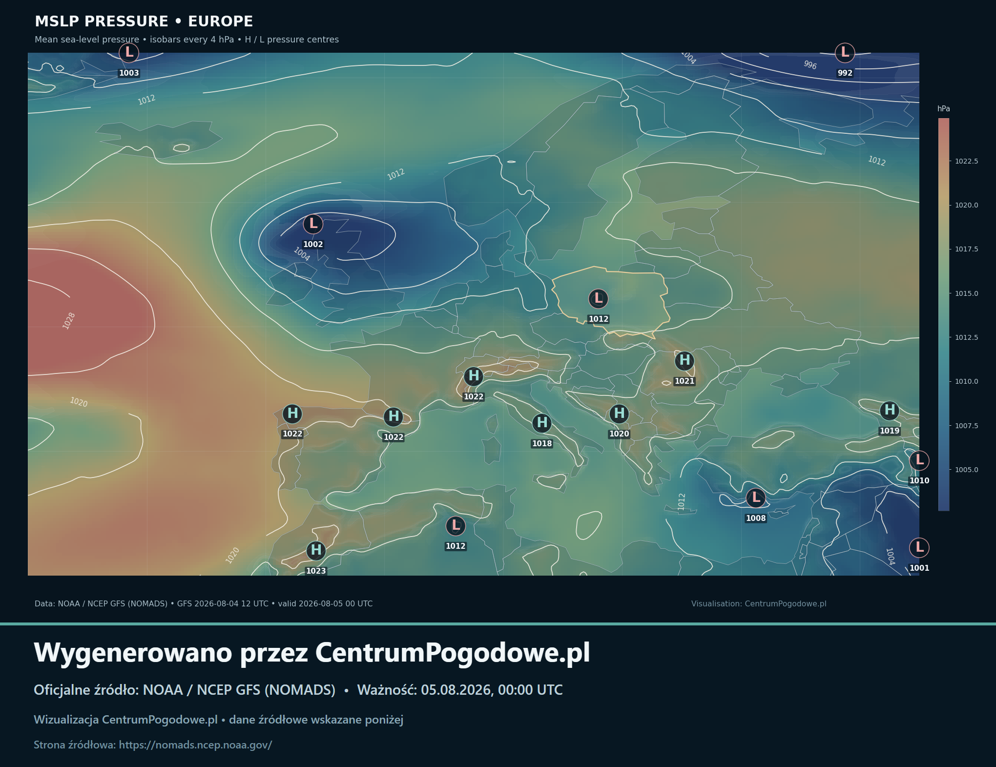 Niż nad Polską, wyże na południu Europy