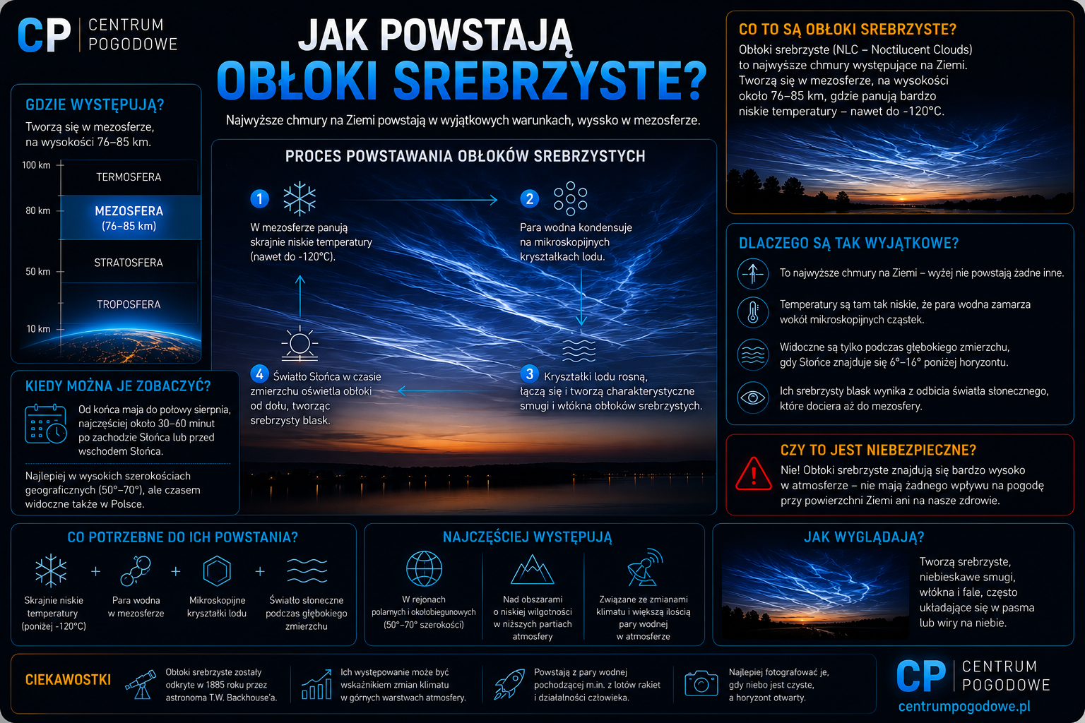 Jak powstają obłoki srebrzyste?