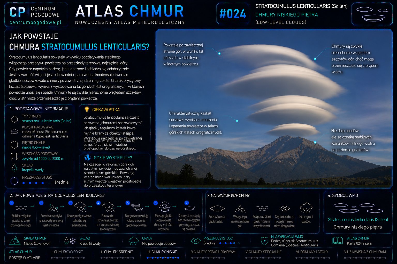 Jak powstaje chmura Stratocumulus lenticularis?