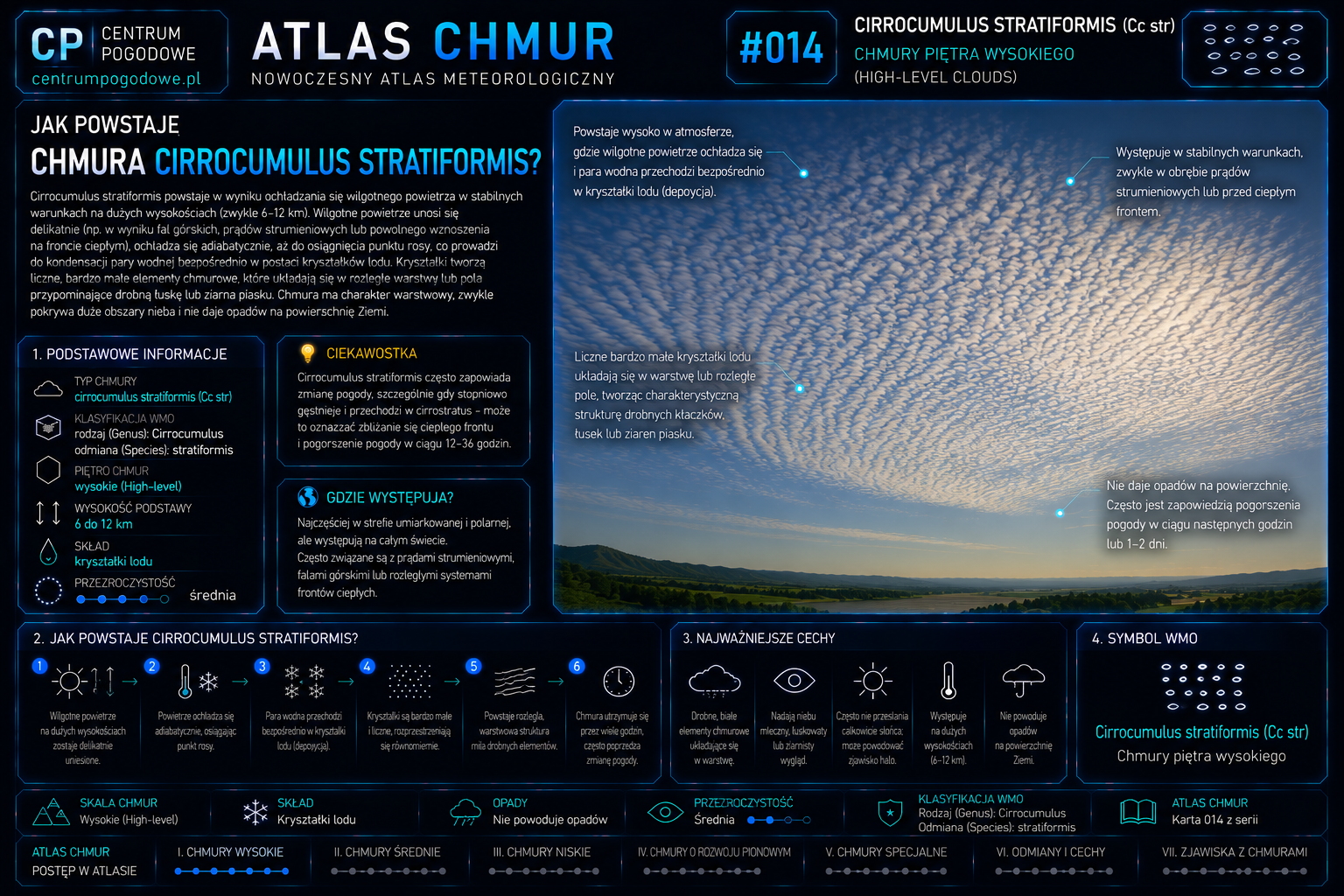 Jak powstaje chmura Cirrocumulus stratiformis?