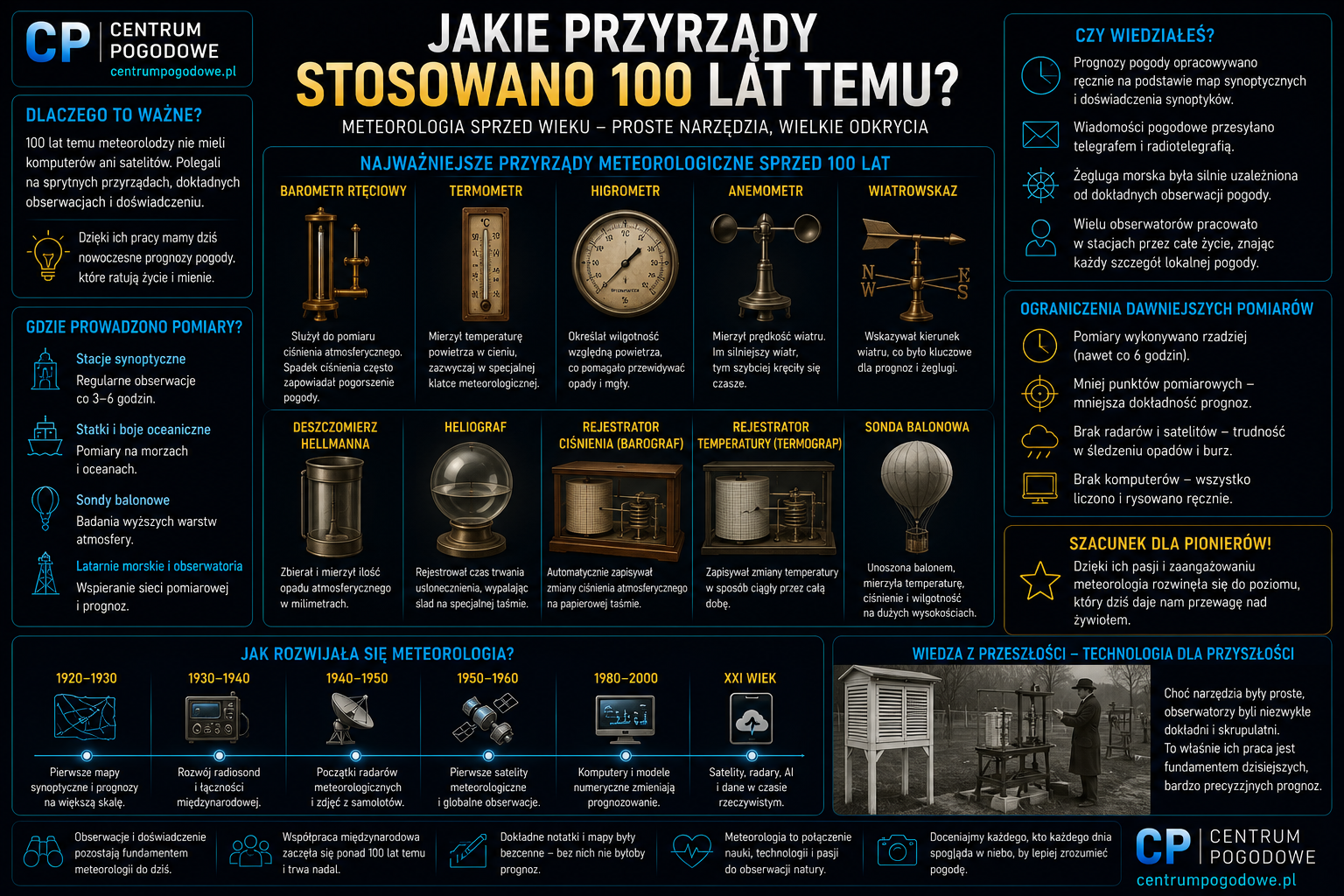 Jakie przyrządy stosowano 100 lat temu?